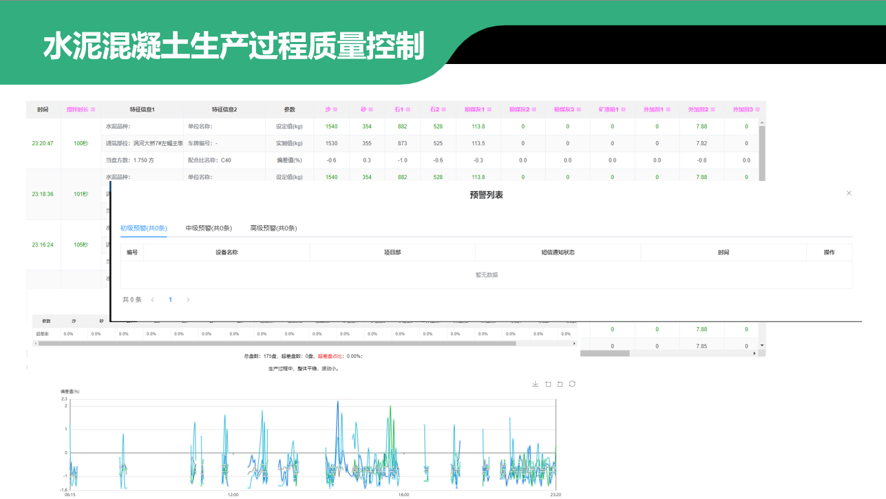 水泥混凝土生产过程质量控制