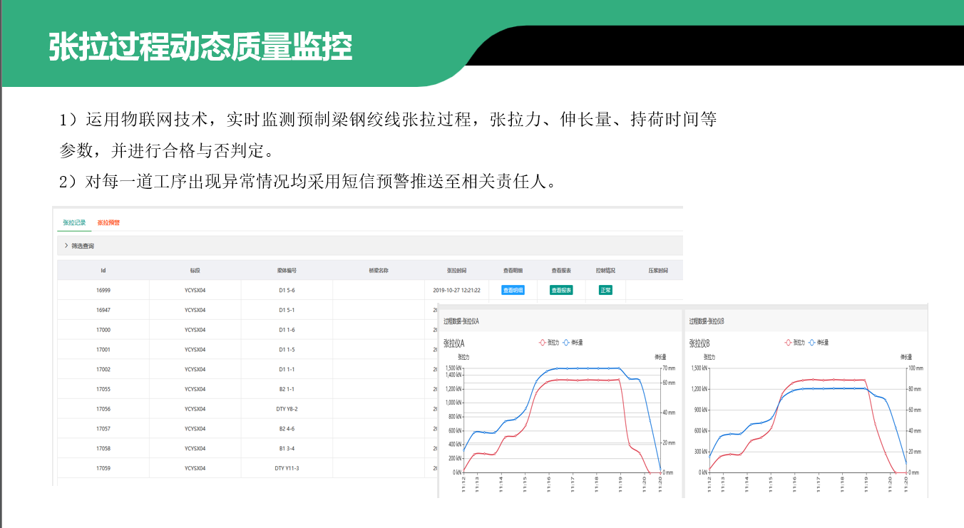 张拉过程动态质量监控